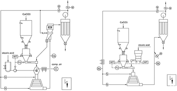 涡流磨改性工艺图